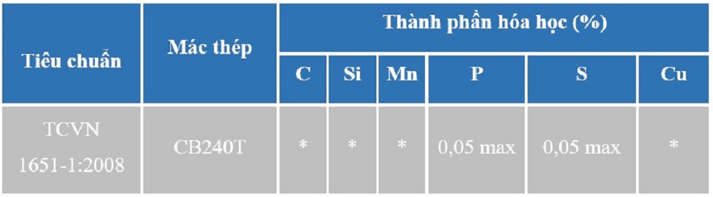 cách nhận biết thép pomina 11