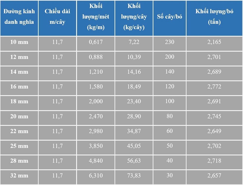 cách nhận biết thép pomina 4