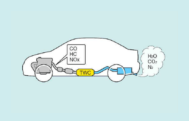 khí thải của xe ô tô