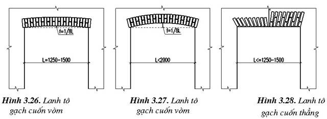 lanh tô gạch cuốn vòm