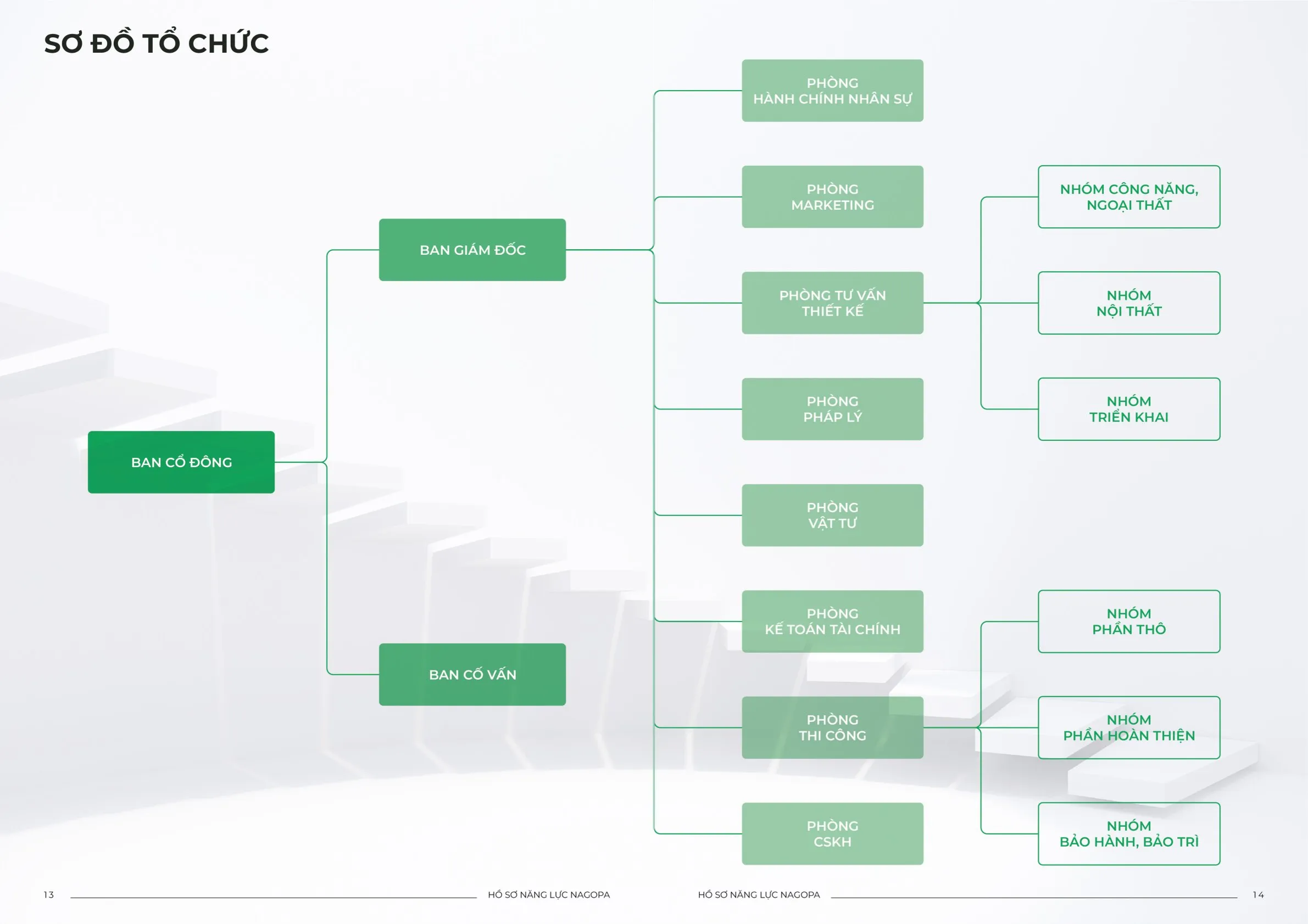 hồ sơ năng lực nagopa 7