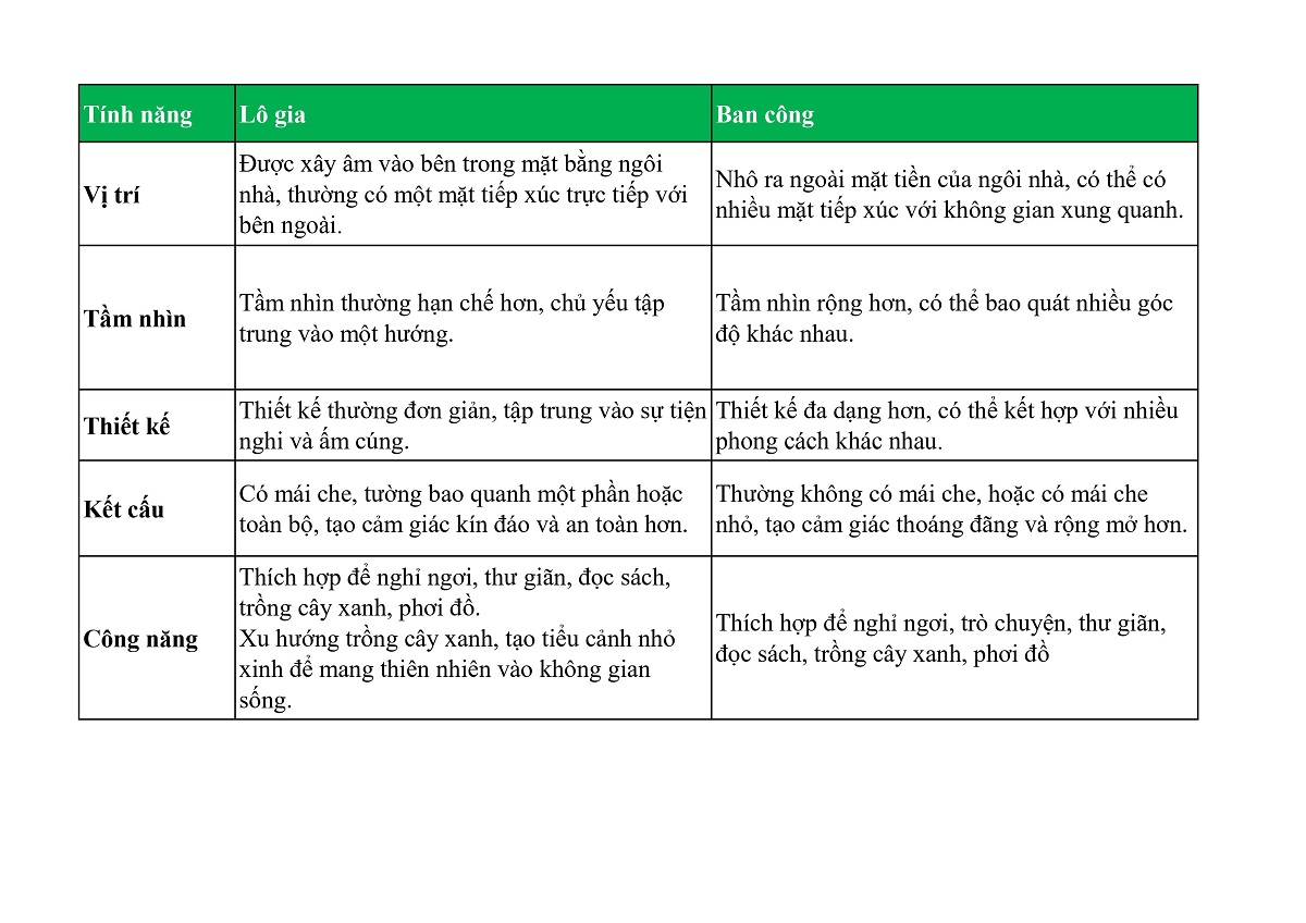 phân biệt lô gia và ban công