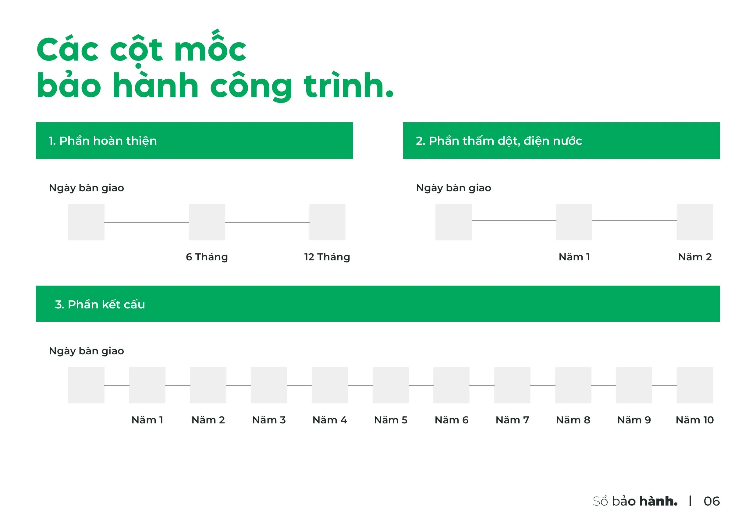 nội dung sổ bảo hành khi xây nhà công ty nagopa 6