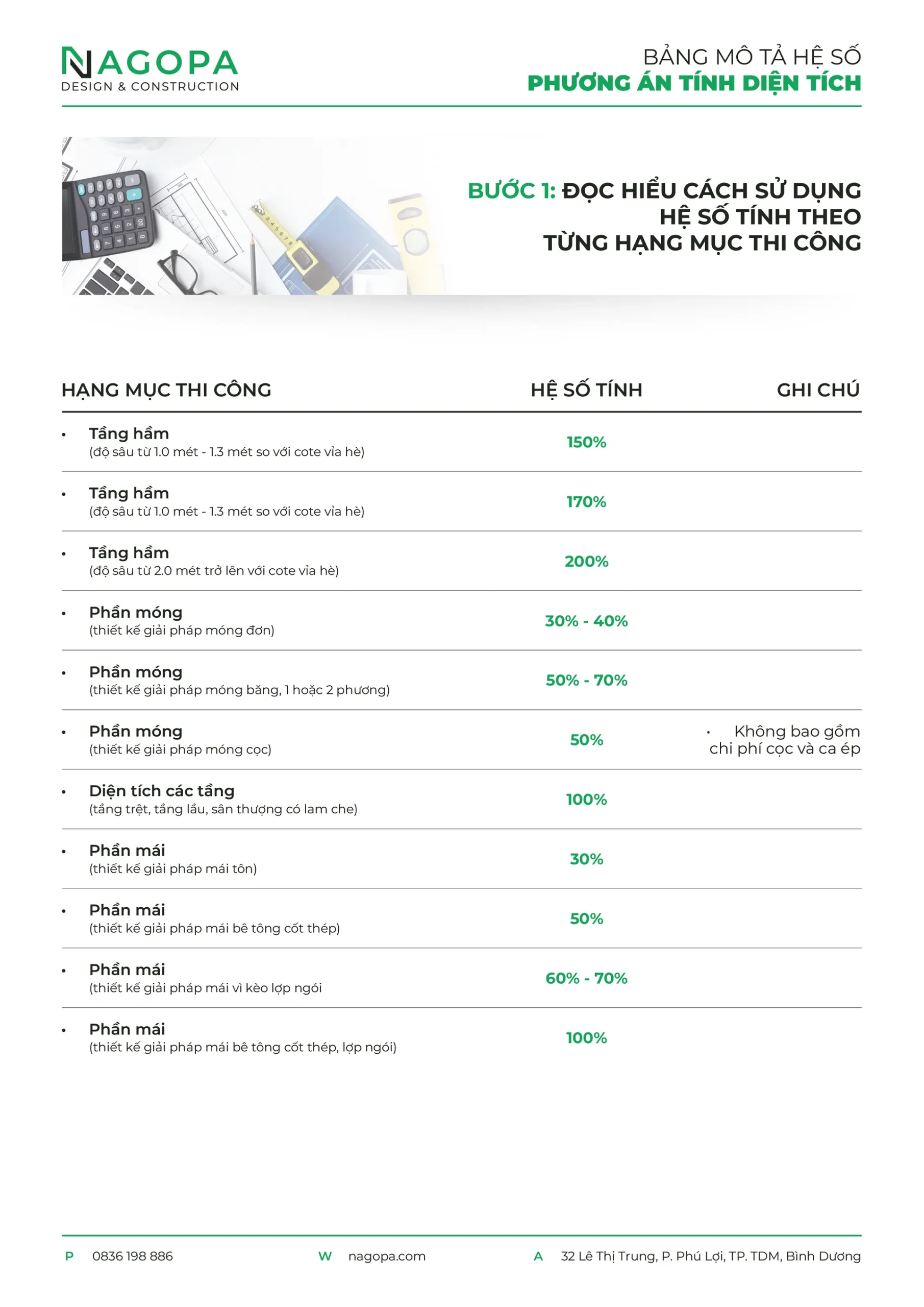 bảng tính hệ số diện tích xây dựng theo hạng mục