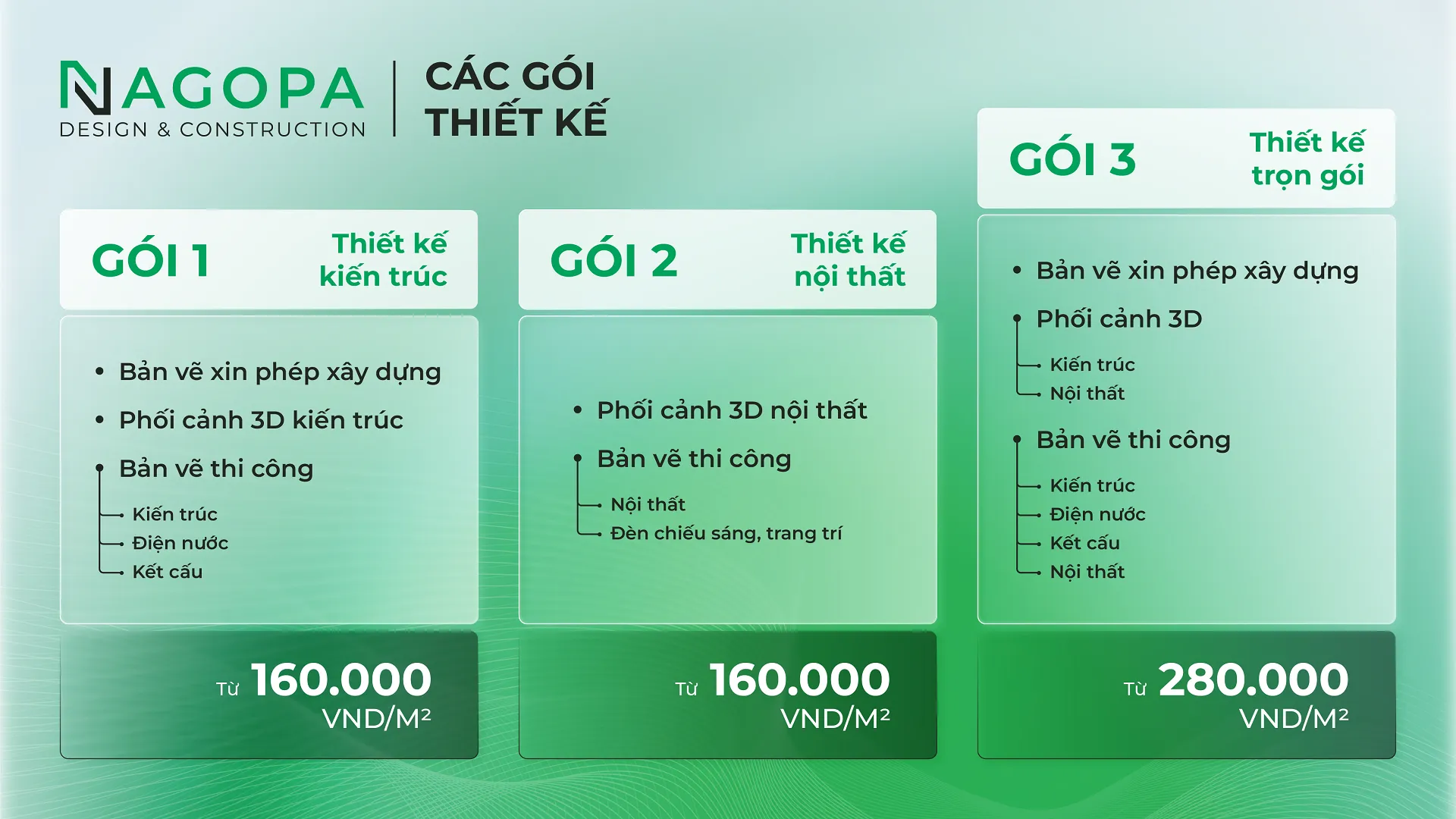 các gói thiết kế nhà ở công ty nagopa