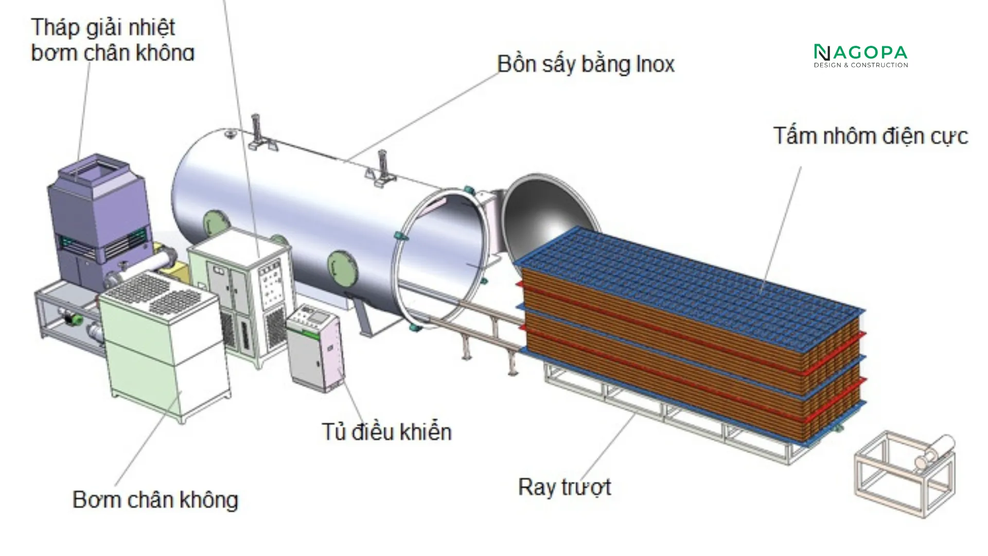 quy trình sấy gỗ chuyên nghiệp